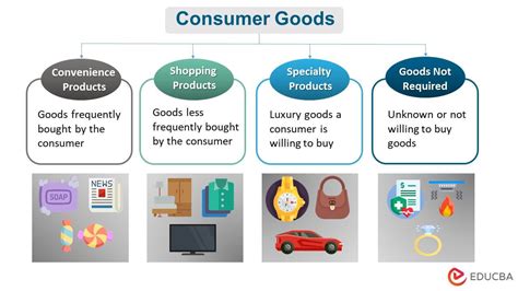 why are cosumer product less quality